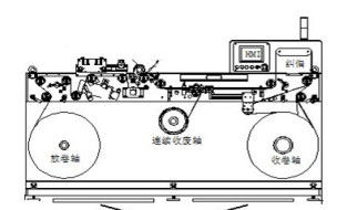 Hệ thống kiểm tra web tự động Focusight, máy kiểm tra in Flexo